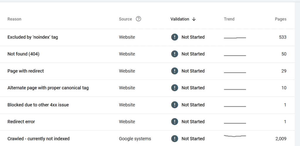 Fixing Technical Errors That Hurt SEO