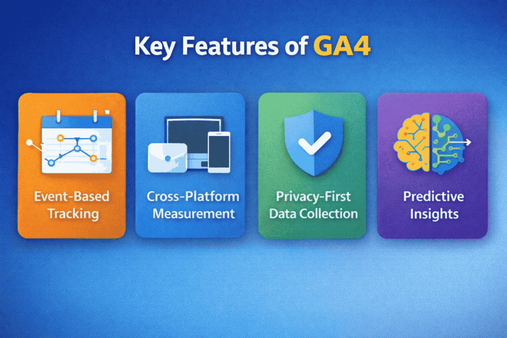 Key Features of GA4