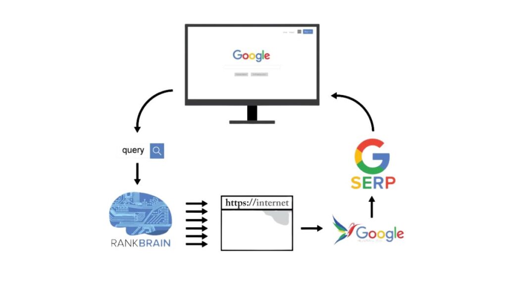 How Google Search Actually Works for Your Website
